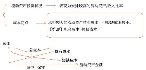 保守型投資策略 保守型投資策略