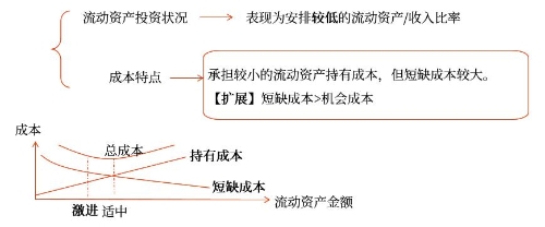 激進(jìn)型投資策略 激進(jìn)型投資策略