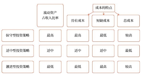 總結(jié) 總結(jié)