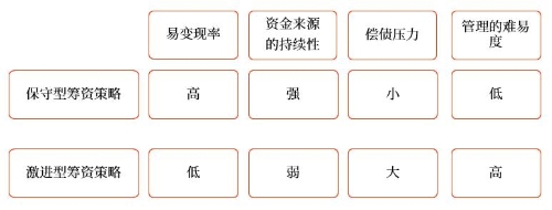 指標(biāo)的特點(diǎn) 指標(biāo)的特點(diǎn)