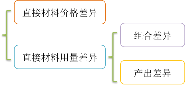 cma知識(shí)點(diǎn) cma知識(shí)點(diǎn)