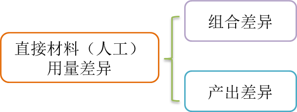 cma知識(shí)點(diǎn) cma知識(shí)點(diǎn)