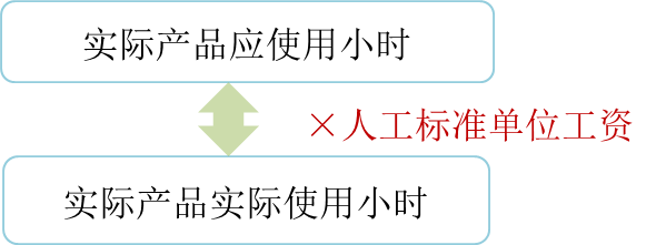 cma知識(shí)點(diǎn) cma知識(shí)點(diǎn)