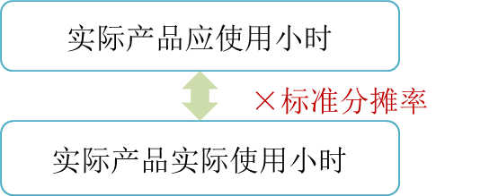 cma知識(shí)點(diǎn) cma知識(shí)點(diǎn)