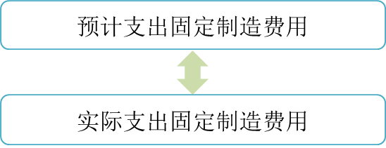 cma知識(shí)點(diǎn) cma知識(shí)點(diǎn)