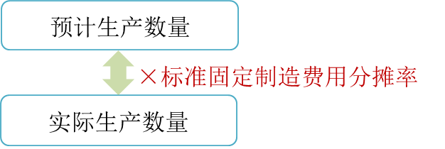 cma知識(shí)點(diǎn) cma知識(shí)點(diǎn)
