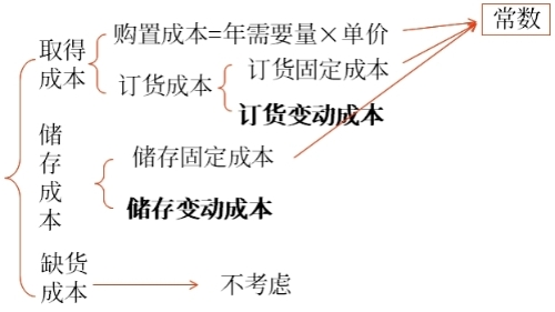 決策相關(guān)成本