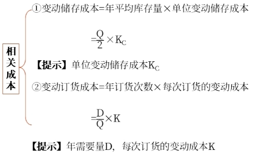 決策相關(guān)成本