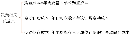 存在數(shù)量折扣——買價要變化