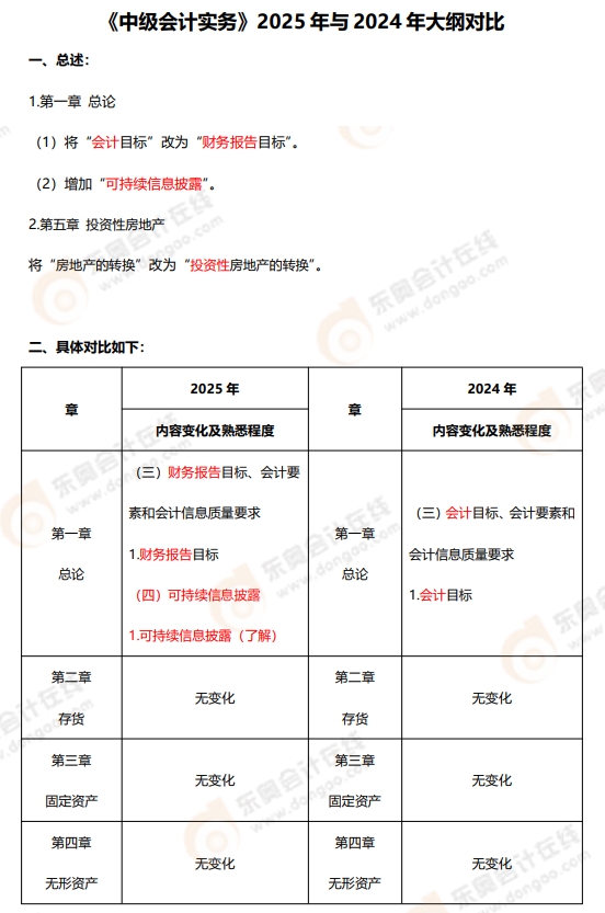 中級會計(jì)實(shí)務(wù)大綱變化