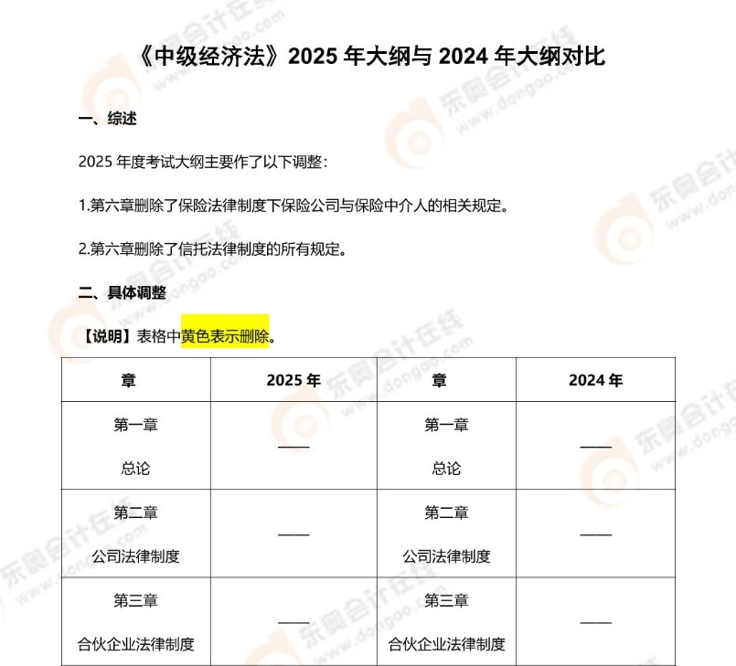 資料來嘍！2025年中級會計考試4月備考資料包速收藏！