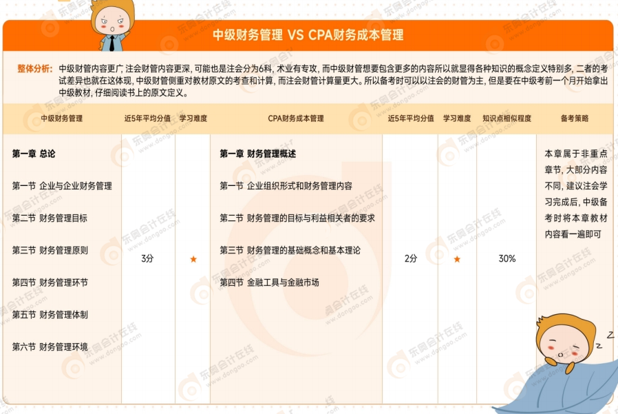 資料來嘍！2025年中級會計考試4月備考資料包速收藏！