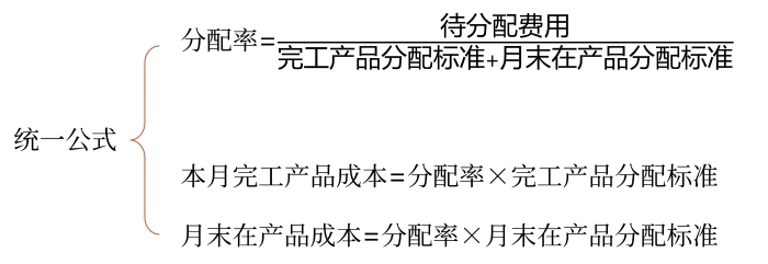 比例分配法 比例分配法