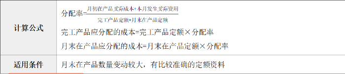 定額比例法 定額比例法