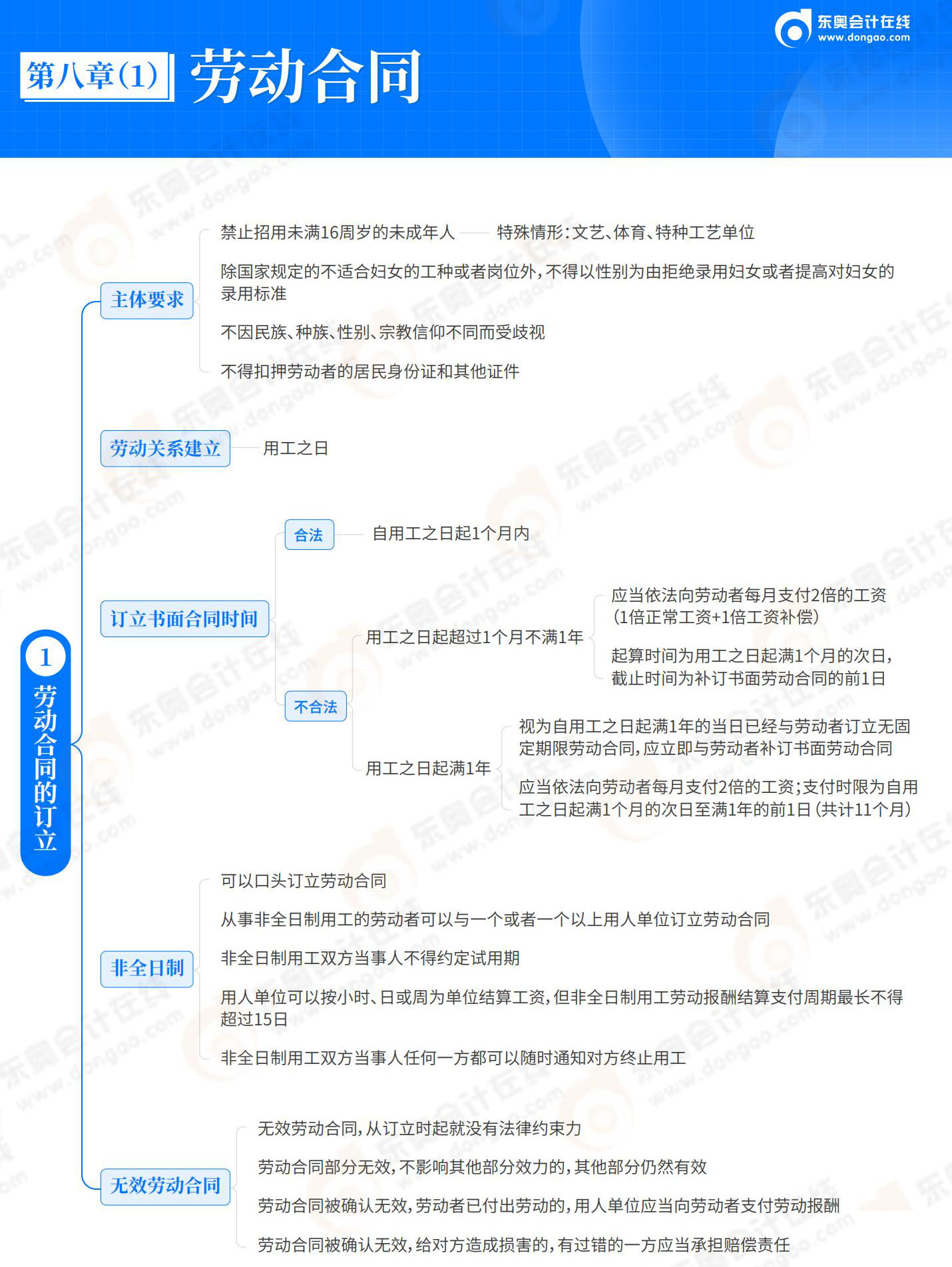 經(jīng)濟法基礎(chǔ)-第8章_01