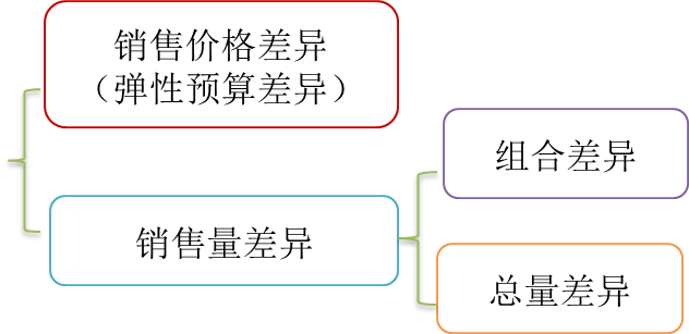 cma知識(shí)點(diǎn) cma知識(shí)點(diǎn)