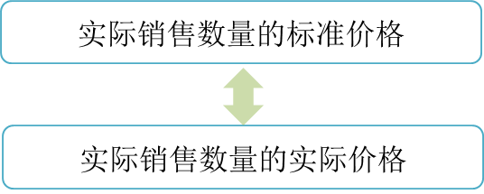 cma知識(shí)點(diǎn) cma知識(shí)點(diǎn)