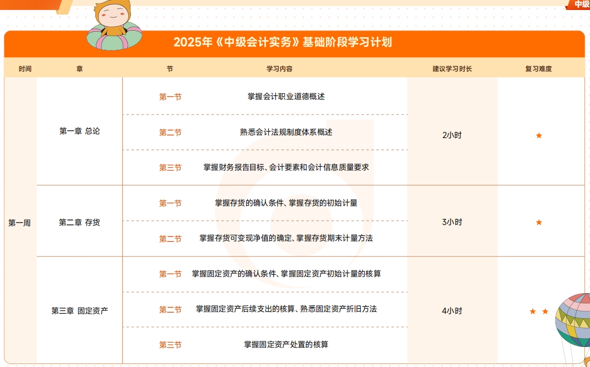 中級會計實務(wù)基礎(chǔ)階段學(xué)習(xí)計劃