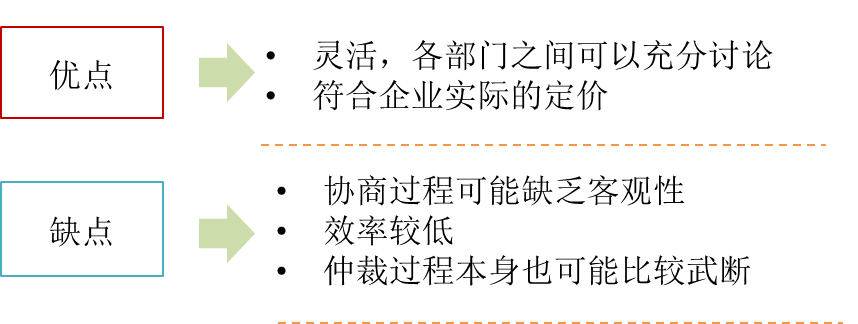 協(xié)商定價法的評價 協(xié)商定價法的評價