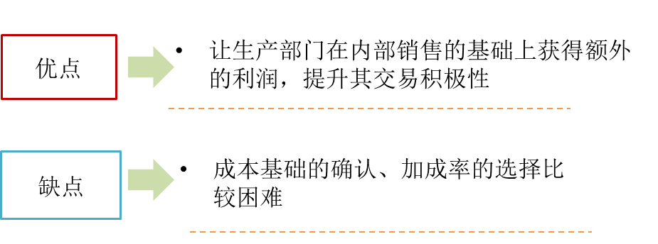 成本加成定價法的評價 成本加成定價法的評價
