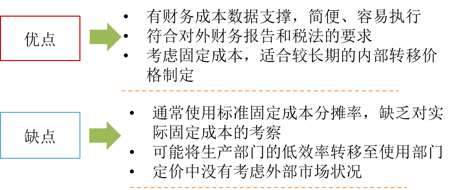 全部成本定價法的評價 全部成本定價法的評價