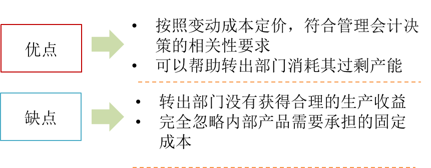 變動成本定價法的評價 變動成本定價法的評價