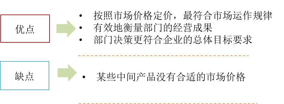 市場定價法的評價 市場定價法的評價