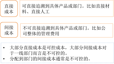 直接、間接成本與可控性