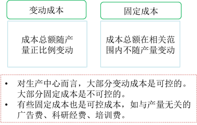 變動(dòng)、固定成本與可控性