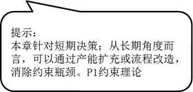 約束條件下的產(chǎn)品決策