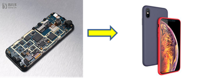 銷售再加工 銷售再加工