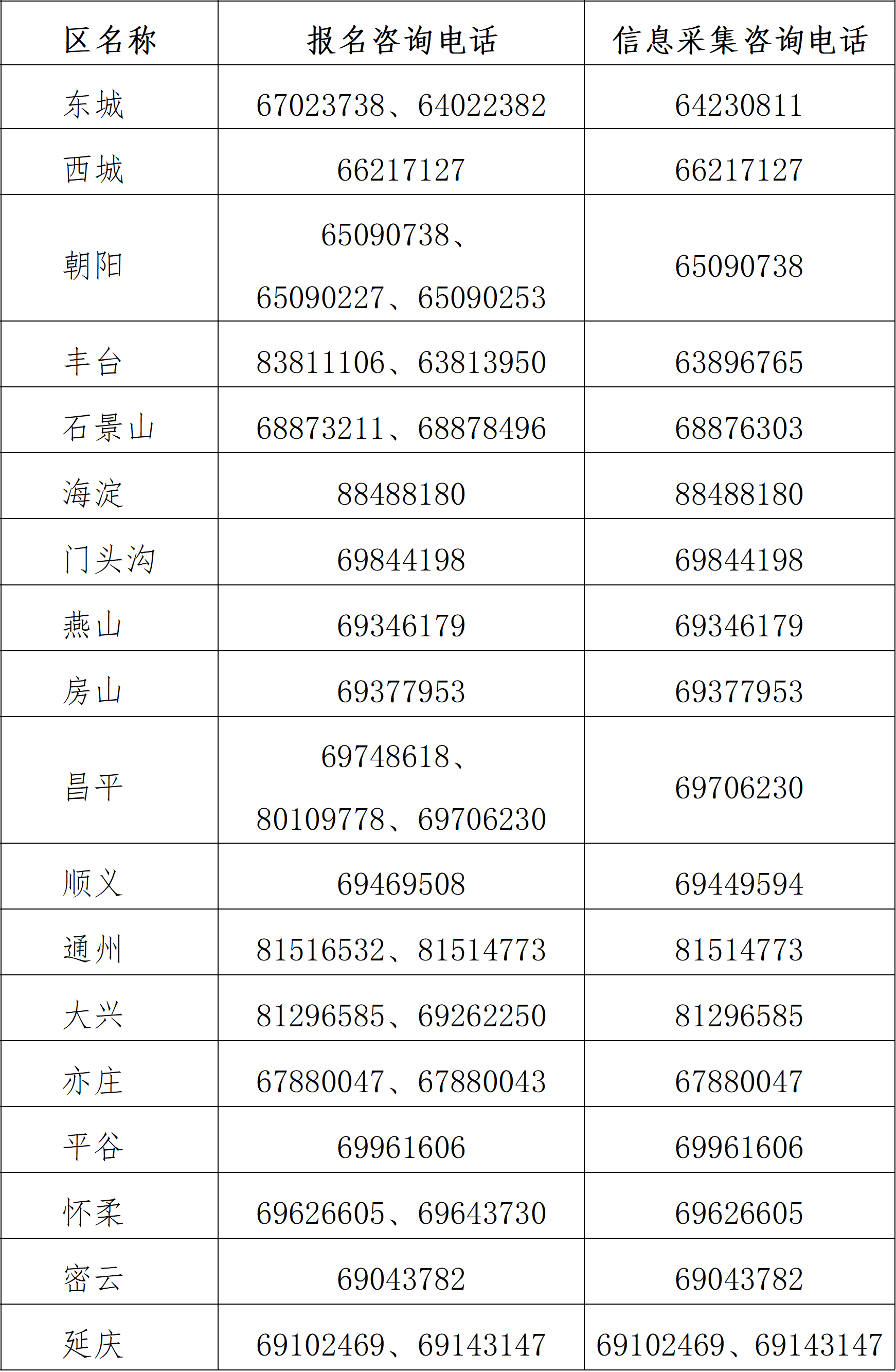 2025年北京市中級會計資格考試報名咨詢電話