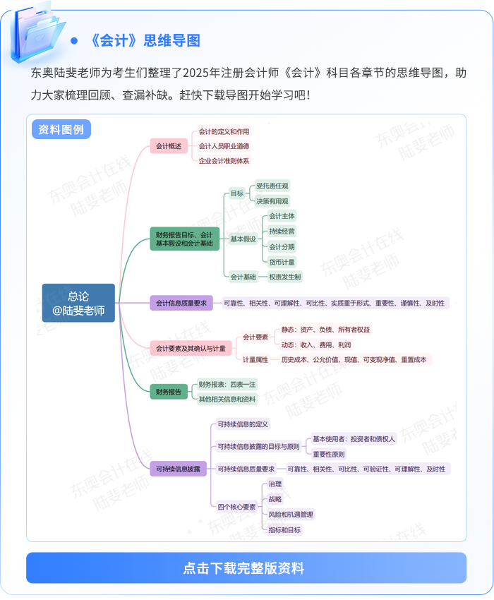 資料板塊-《會計(jì)》思維導(dǎo)圖