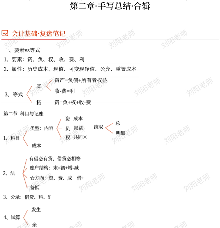 劉陽老師：2025年《初級會計實務(wù)》章節(jié)復(fù)盤總結(jié)筆記2