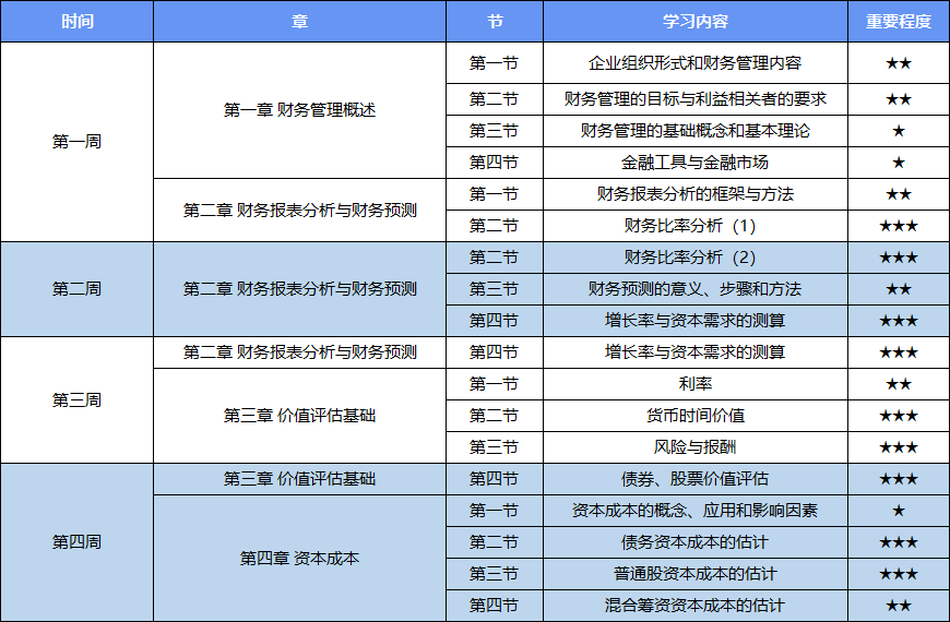 2025年CPA財(cái)管動(dòng)態(tài)調(diào)整學(xué)習(xí)計(jì)劃表