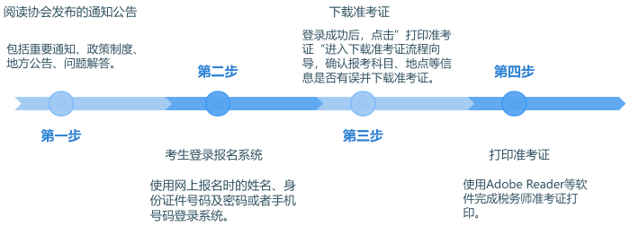 常用時(shí)間軸流程圖