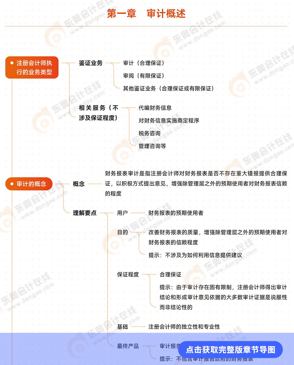 第一章審計(jì)概述 第一章審計(jì)概述