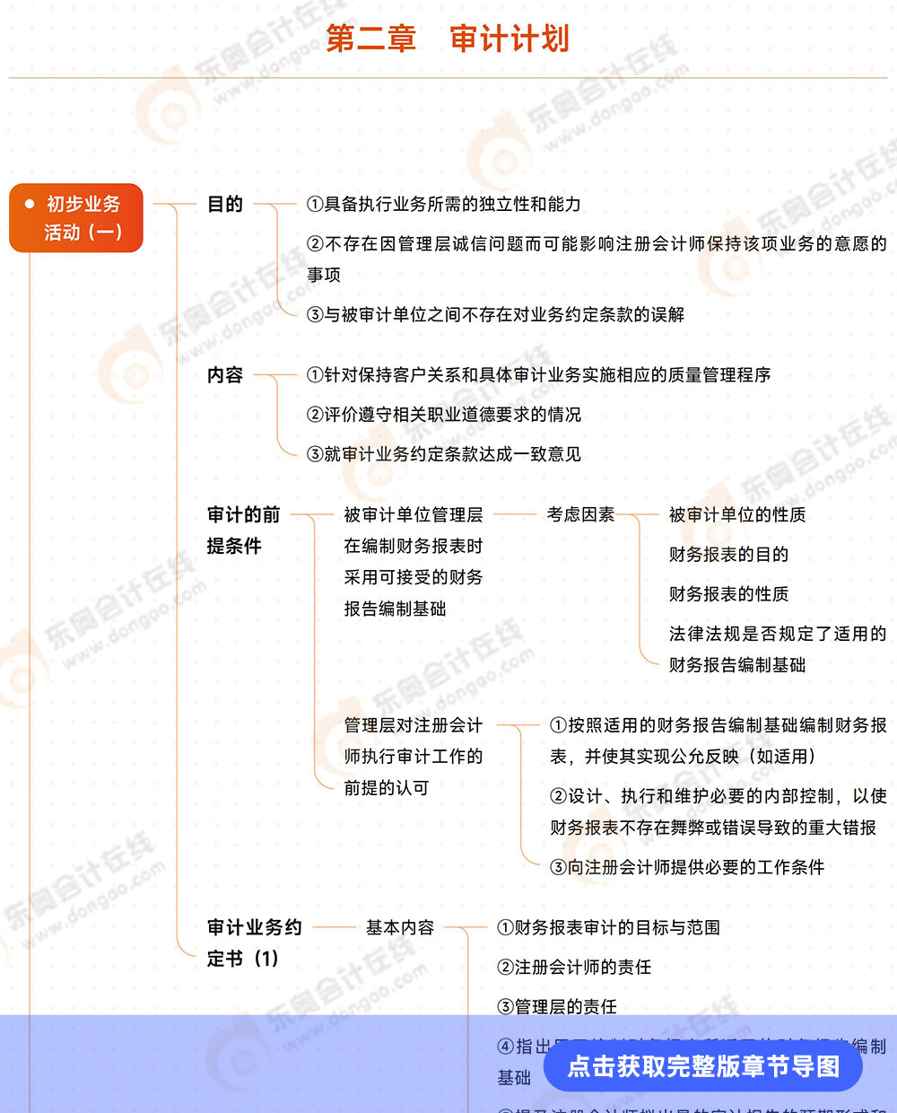 第二章審計計劃