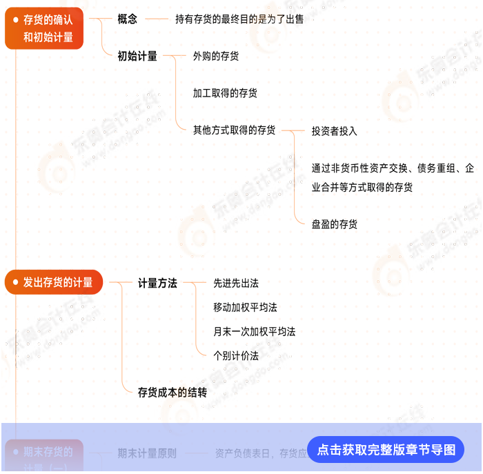 第二章思維導(dǎo)圖 第二章思維導(dǎo)圖