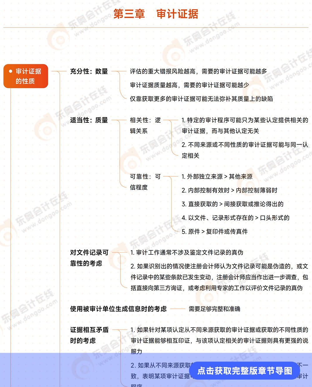 導(dǎo)圖詳情頁(yè)3 導(dǎo)圖詳情頁(yè)3