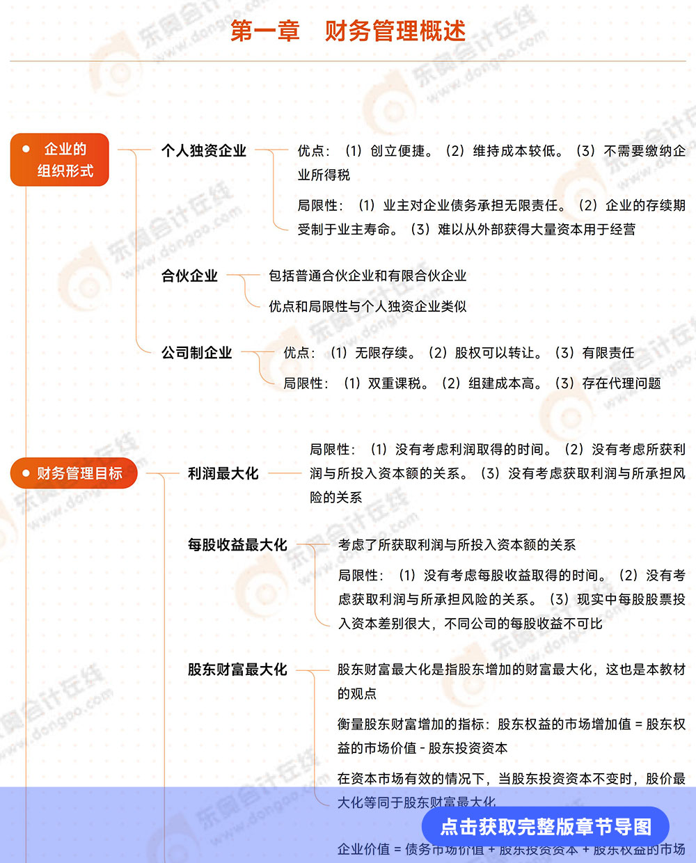 第1章導(dǎo)圖 第1章導(dǎo)圖