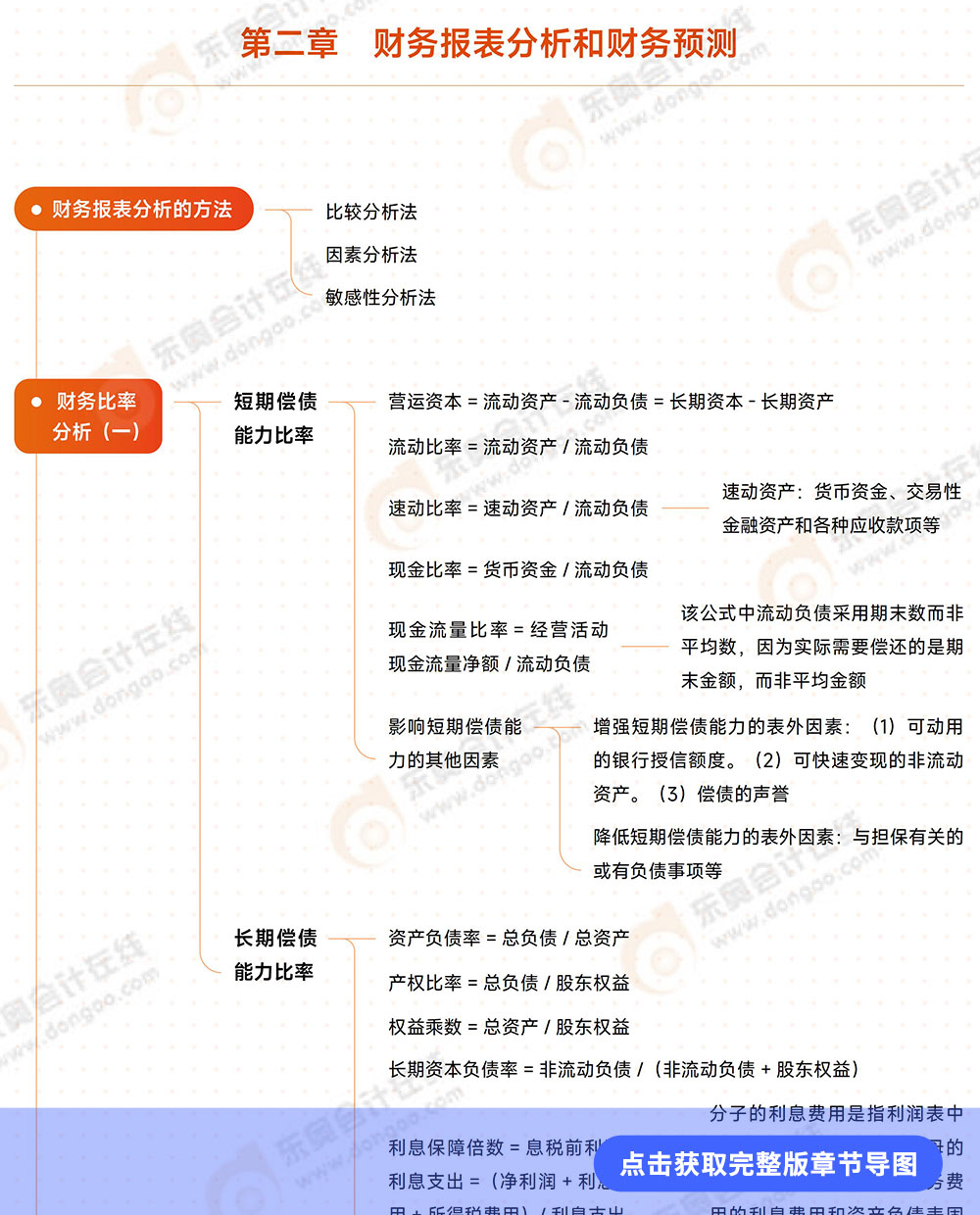 第2章導(dǎo)圖 第2章導(dǎo)圖