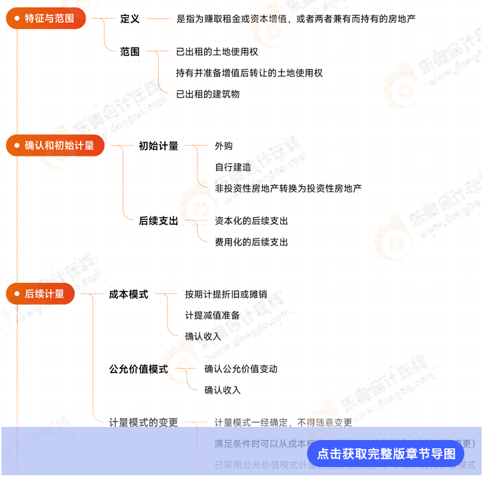 會(huì)計(jì)第五章思維導(dǎo)圖 會(huì)計(jì)第五章思維導(dǎo)圖