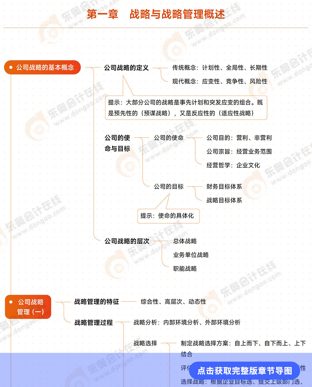第一章導圖圖例 第一章導圖圖例
