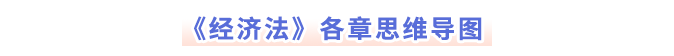 經(jīng)濟法各章思維導(dǎo)圖 經(jīng)濟法各章思維導(dǎo)圖
