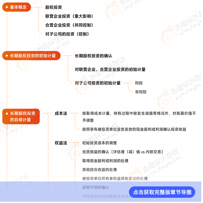 會計第六章思維導(dǎo)圖 會計第六章思維導(dǎo)圖