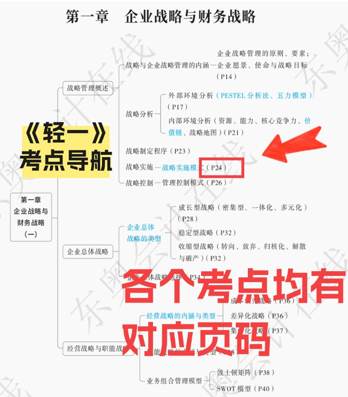 輕一頁碼對照表升級(jí)思維導(dǎo)圖版