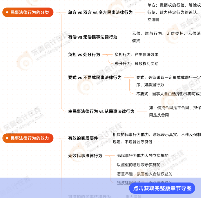 經(jīng)濟(jì)法第二章思維導(dǎo)圖