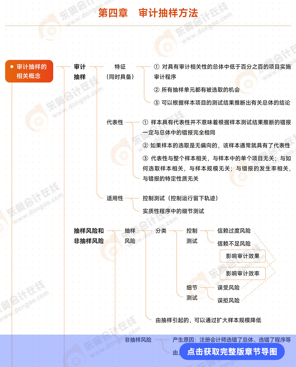 第四章導(dǎo)圖詳情頁(yè) 第四章導(dǎo)圖詳情頁(yè)