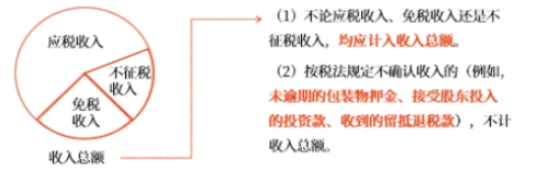 初級會計知識點(diǎn) 初級會計知識點(diǎn)